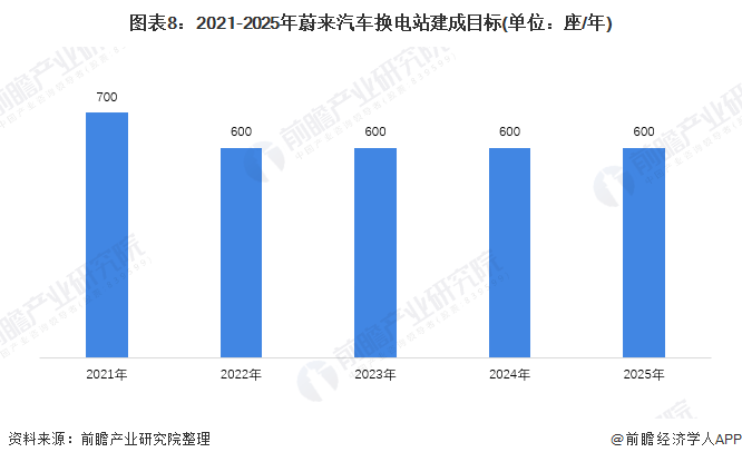 电动汽车产业链布局及全球市场竞争分析