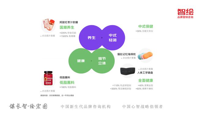 环保食品的崛起与绿色消费趋势的深远影响