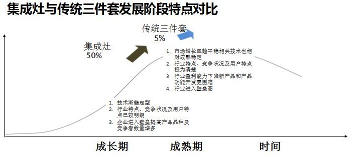 个性化定制产品兴起，重塑传统市场格局