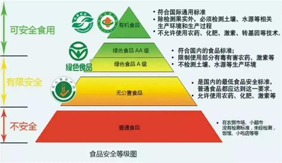 绿色食品市场崛起，消费者健康意识推动发展