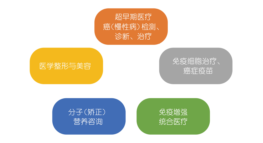 远程医疗服务普及推动下的医院管理模式转型