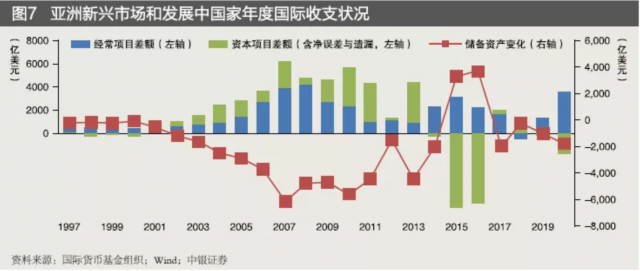 全球资本流动对市场价格的深远影响分析