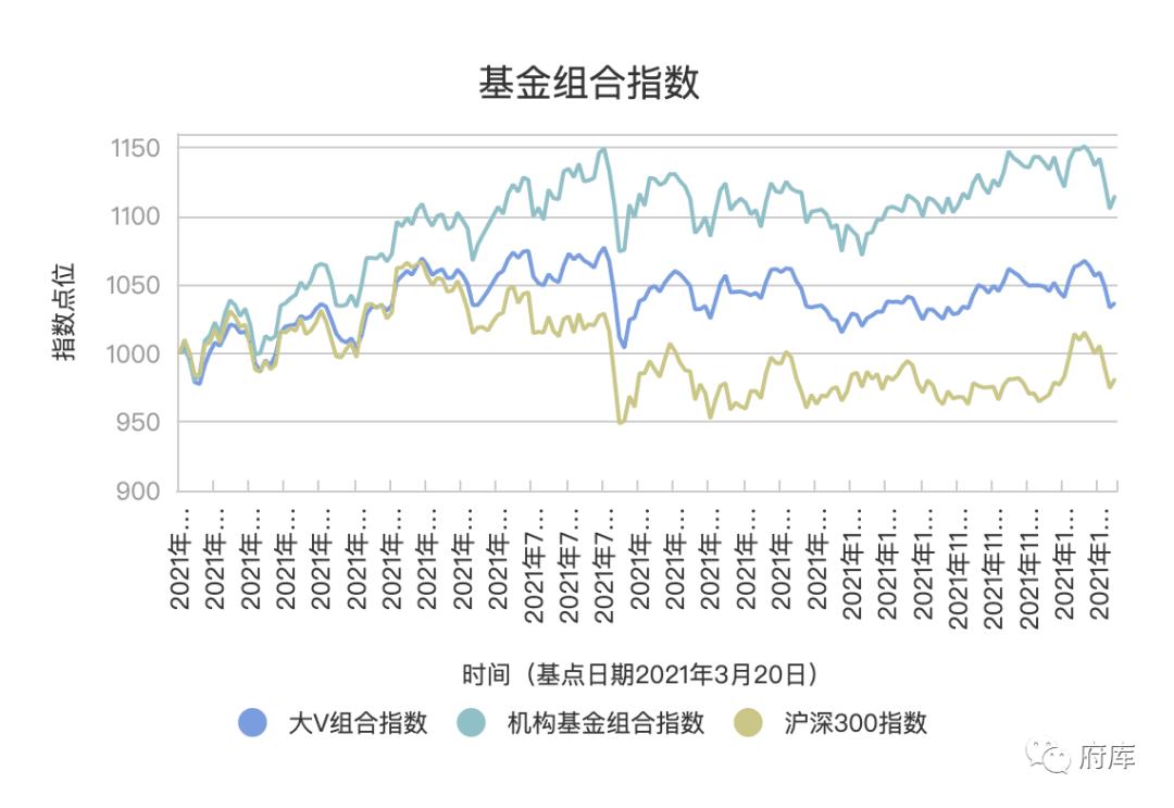 资本市场中的基金管理与风险分散策略探讨