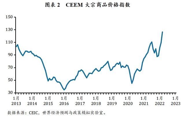 全球经济放缓对金融市场的长期影响分析