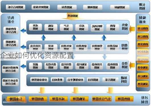 企业优化资源配置的财务战略之道