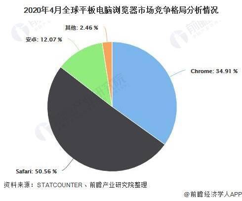 中小企业应对全球市场竞争的挑战与策略建议