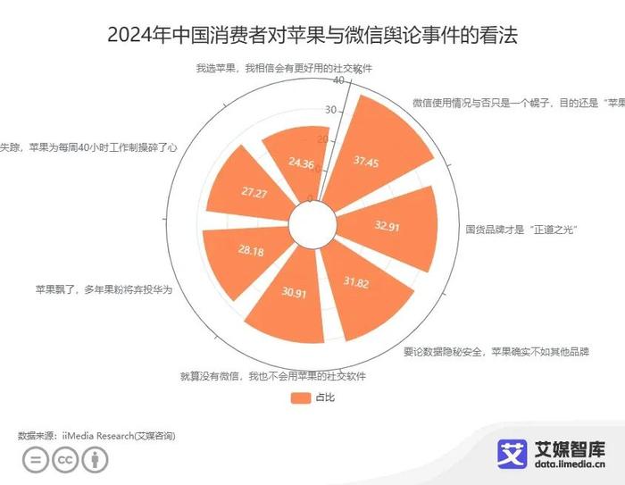 消费者行为与资本市场的互动关联