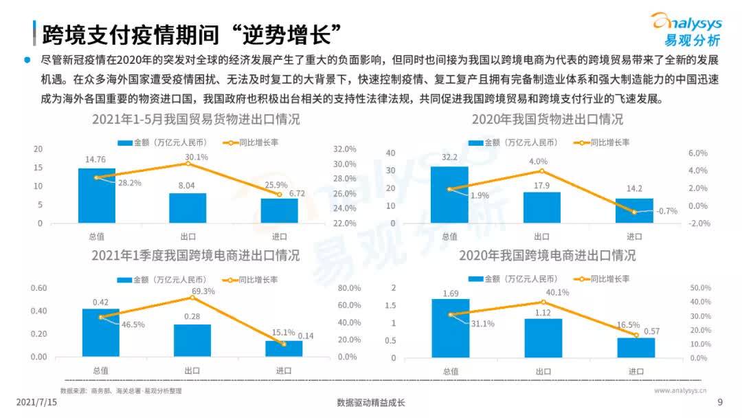 数字支付平台助力全球经济效率提升