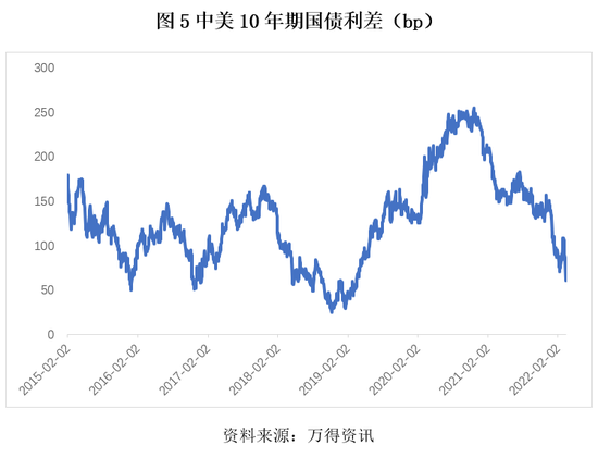 金融市场中的货币政策与市场表现分析