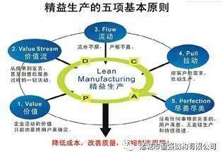 企业利用创新技术提升生产效率的策略与路径。