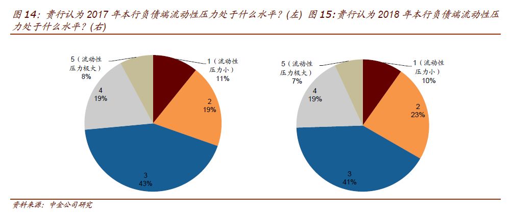 利率变化对企业资金链的影响及应对策略