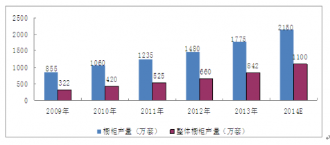 投资者如何通过市场分析挖掘投资机会