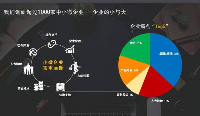 中小企业资本市场新机会的发掘策略