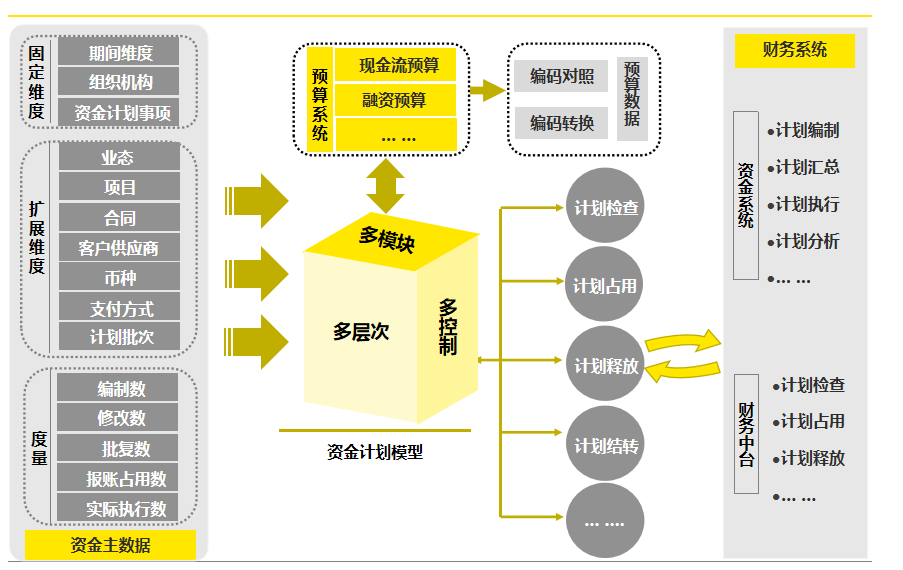 全球化背景下企业财务流程的优化策略