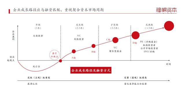 企业股权融资助力业务扩展之路