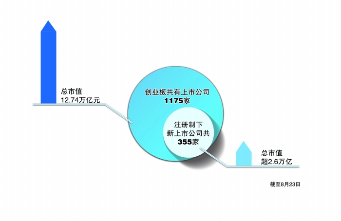 资本市场新兴产业的投资机会解析