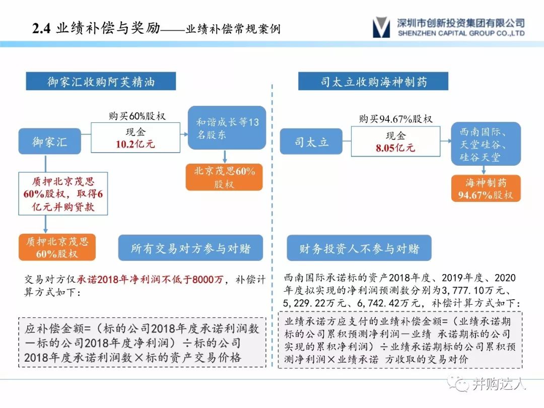 企业并购策略，优化资产结构的路径选择