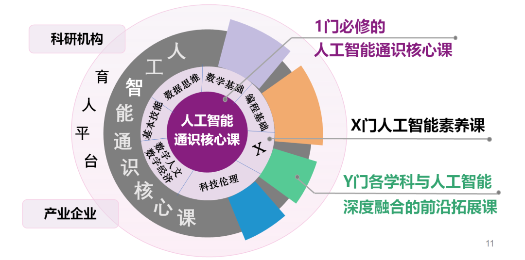 多学科课程，激发学生跨领域兴趣的秘诀