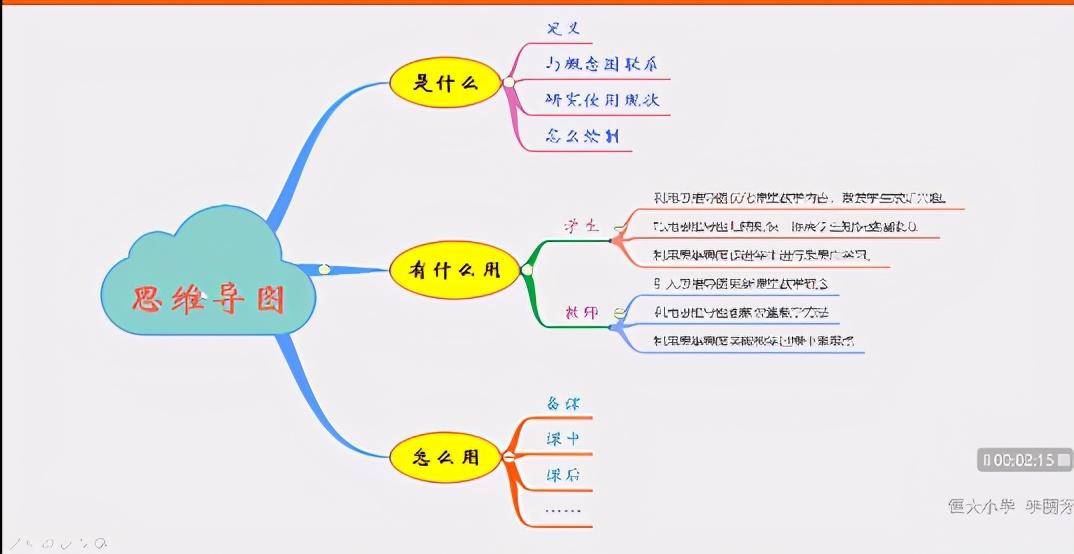 多任务处理对学生思维深度与广度的影响研究