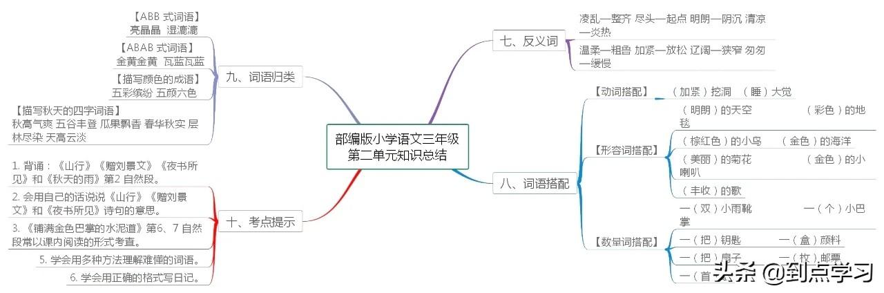 思维导图在学术研究与知识管理中的核心应用