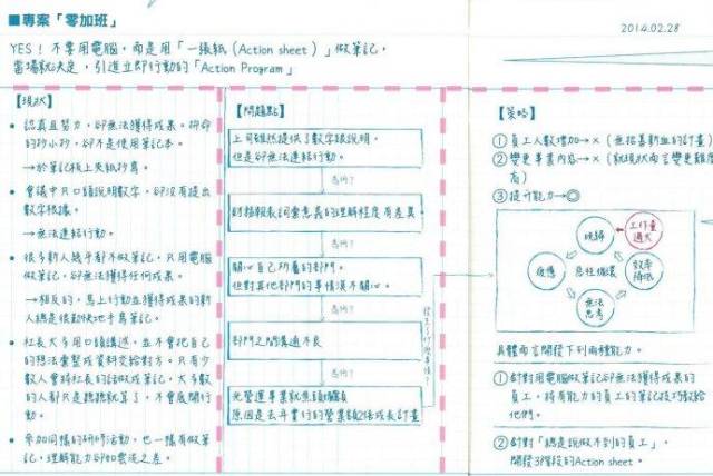 高效学习笔记技巧助力学生学业成绩飞跃提升