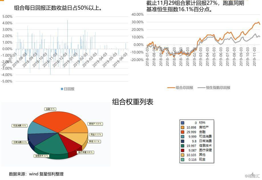 投资者如何应对经济形势变化调整投资组合策略