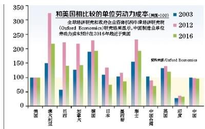 全球经济波动下的企业成本控制挑战