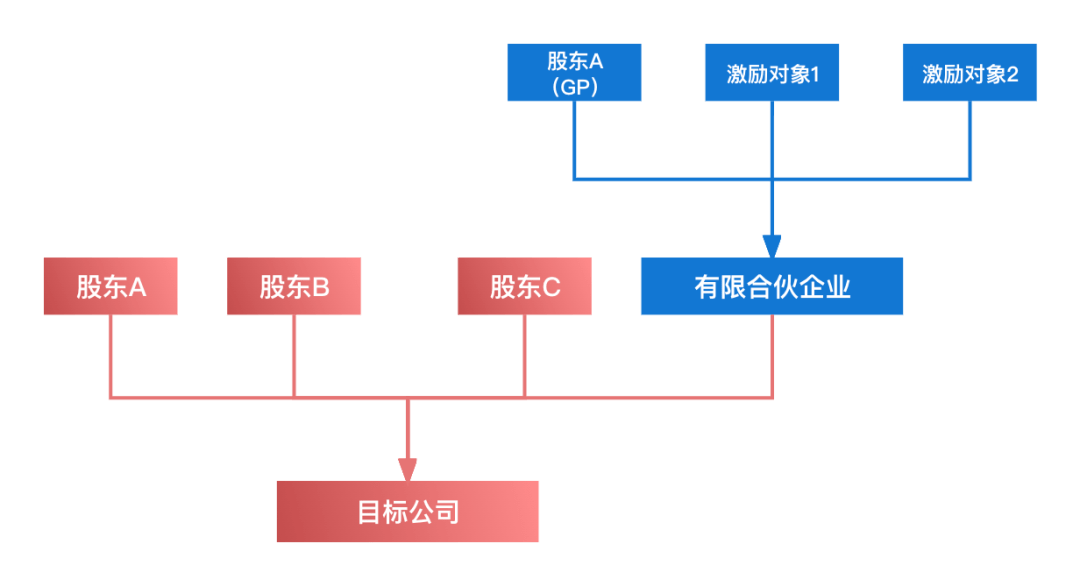 企业股权结构优化策略，提升市场竞争力的关键之道