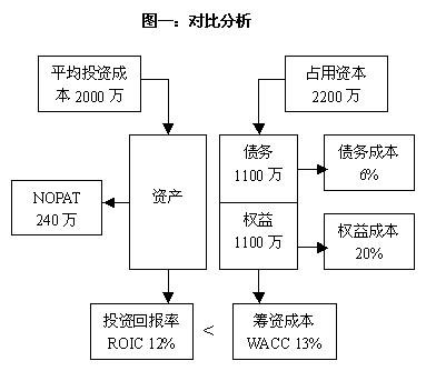 企业资本结构优化策略，提升股东价值之道