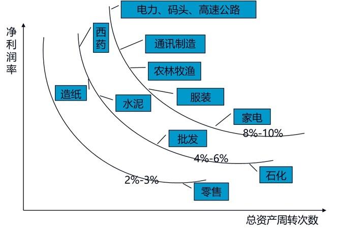 资本市场中的财务创新与市场回报研究分析