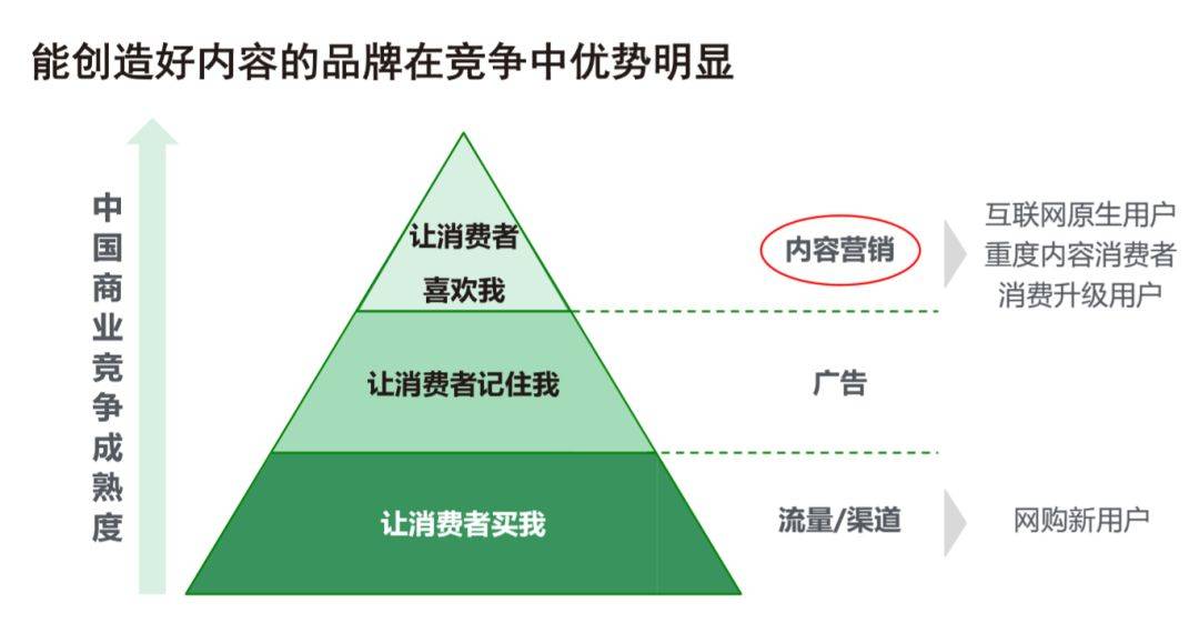 企业资本运作提升品牌认知度的策略与方法