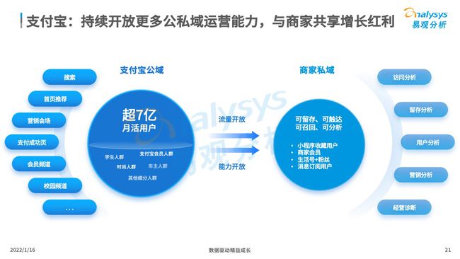 数字支付平台助力全球经济流通提速