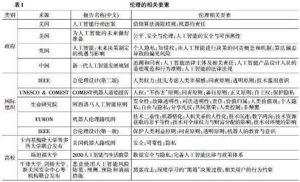 智能化社会中的伦理道德挑战