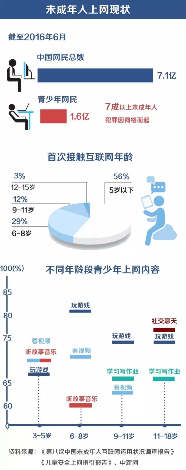 青少年沉迷网络问题的社会影响探究及解析