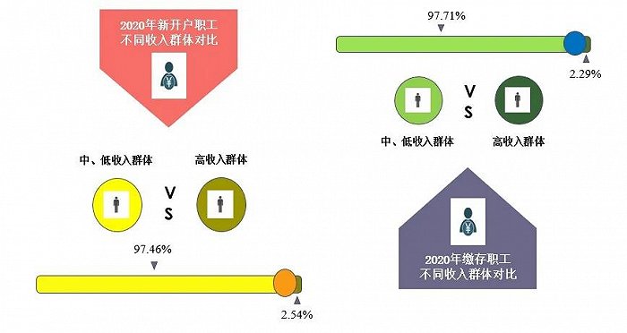 社会保险制度对中低收入群体的保护力度与影响分析