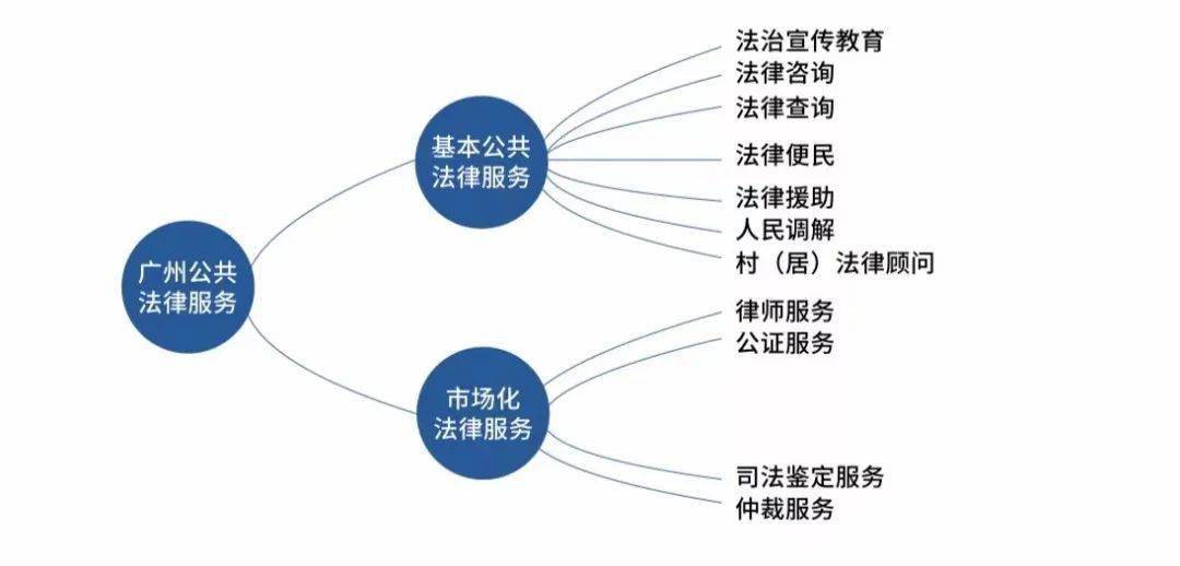 司法独立与社会公众信任关系的探讨