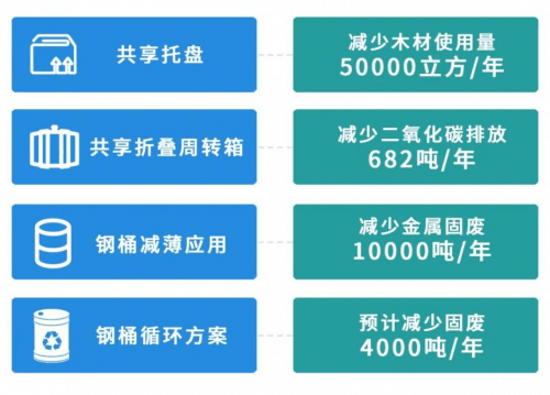 企业社会责任与供应链透明度，构建可持续商业生态的核心要素