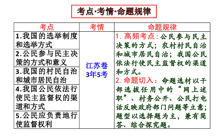 2024年12月 第36页