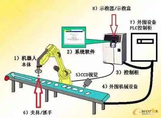 机器人革新工业生产流程与效率的革命之路