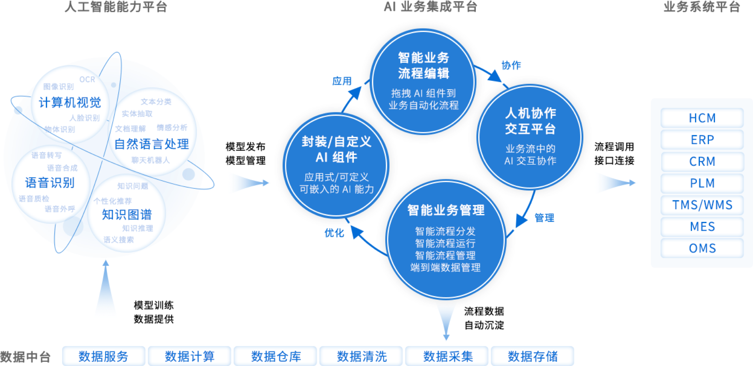 智能化系统提升商业运营效能的策略与路径