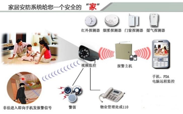 智能安防技术助力家庭安全升级