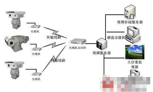 智能硬件助力环境质量检测与监控革新之路