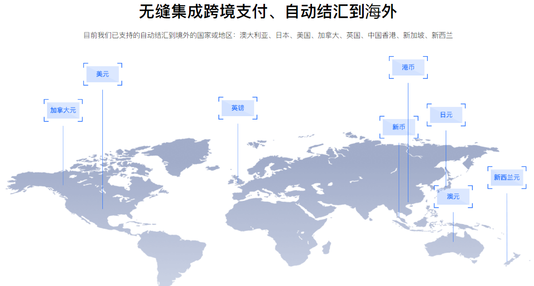 智能物流助力跨境电商腾飞发展之路