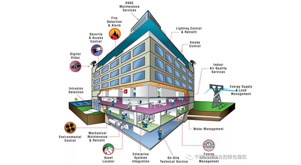 智能建筑，优化空间利用与提升舒适度的关键策略