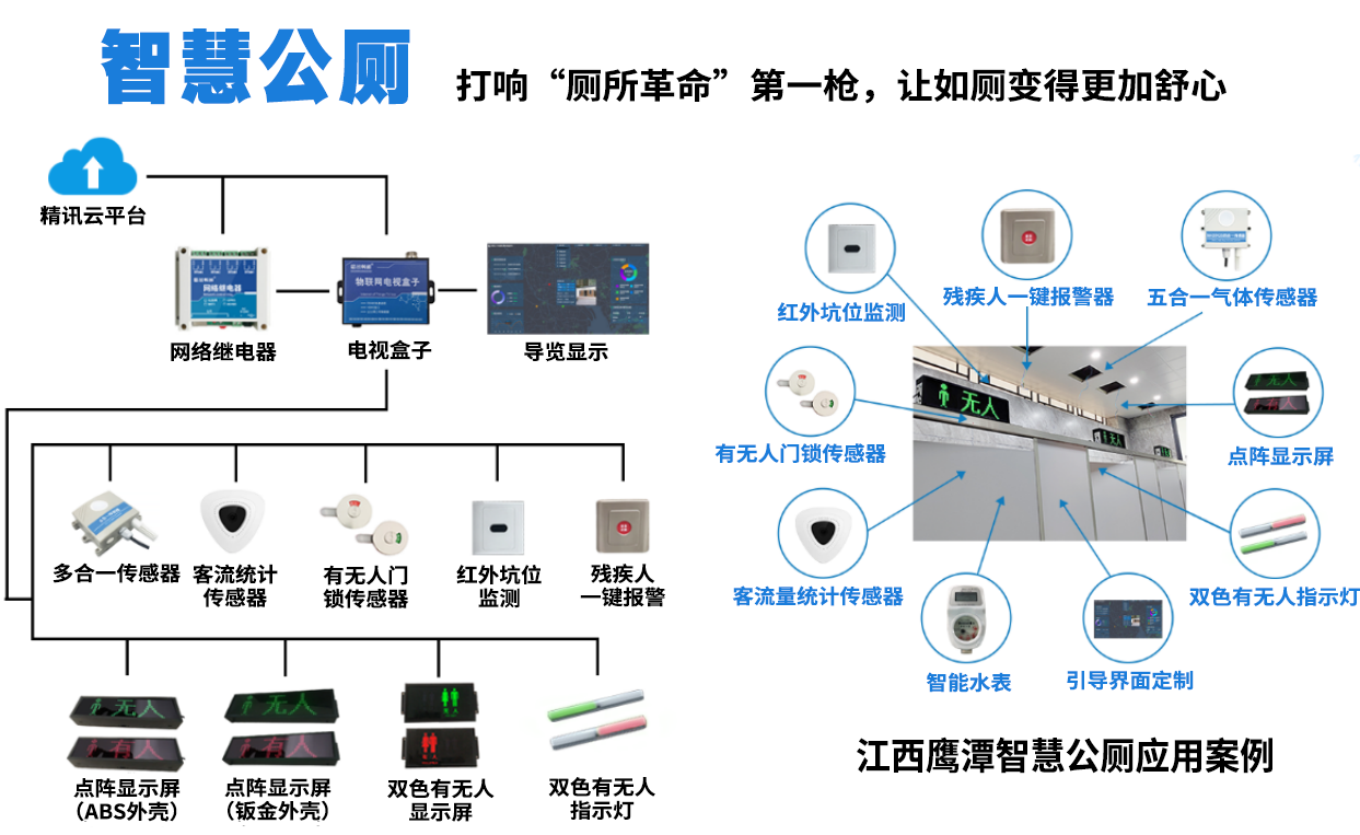 智能感应技术助力公共设施管理升级