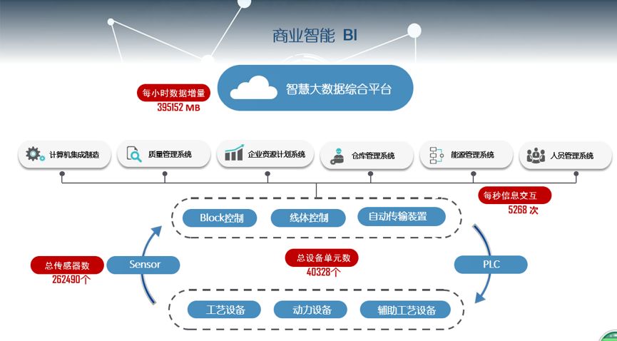 智能设备助力企业高效运转的秘诀