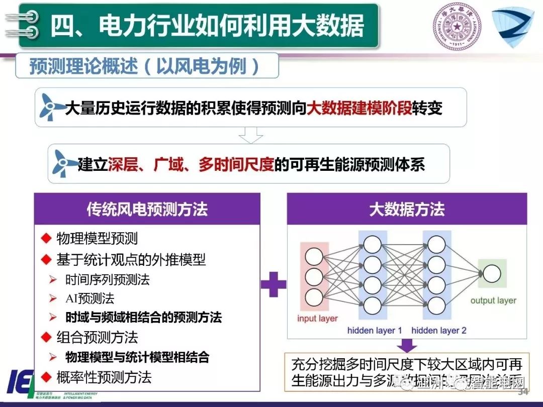 智能化电网，提升能源使用智能化水平的关键路径