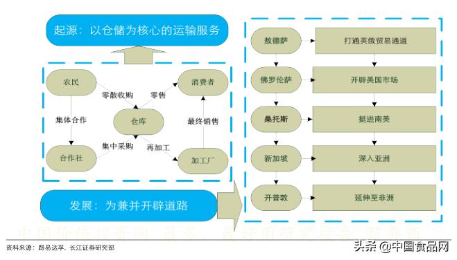 智能农场，现代农业生产力的增长之路