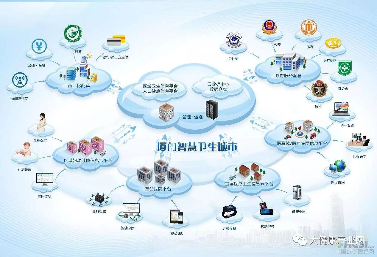 智能医疗平台优化病人健康管理策略解析