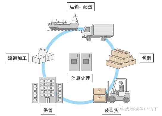 智能物流系统优化跨境电商运输模式策略探究